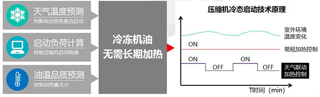 格力中央空调，长沙格力中央空调，长沙中央空调，湖南中央空调